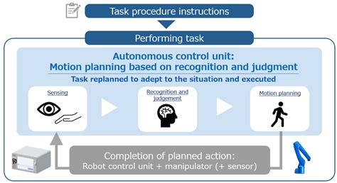 Yaskawa Launches Industrys First Adaptive Robot Motoman Next Series