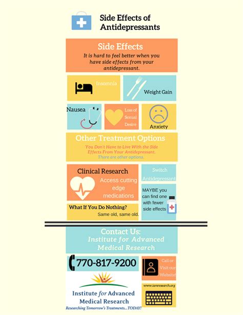 Antidepressant Side Effects