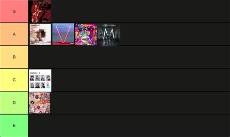 Maroon 5 albums ranked based on how much I enjoy them : r/tierlists