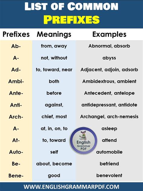 80 Examples Of Prefixes And Suffixes Definition And Example Sentences