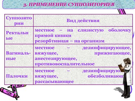 Характеристика супозиториев - презентация онлайн