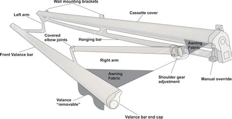 Sunsetter Awning Parts List