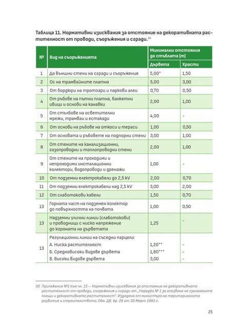 Наръчник за засаждане, пресаждане, грижи и резитби на декоративни ...