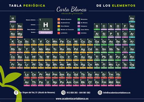Tabla De Electronegatividad Para Imprimir 2