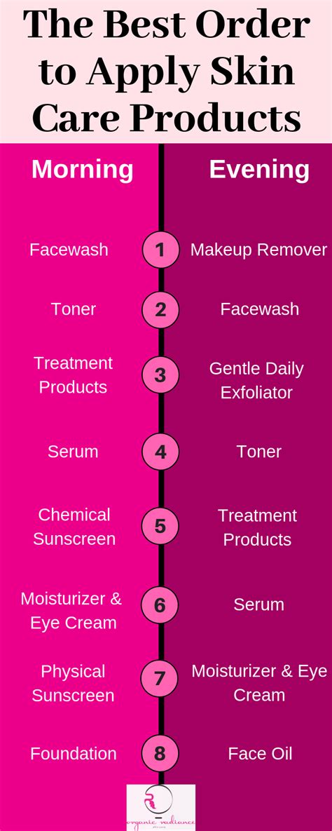 How to Apply Your Skin Care Products in the Right Order - Organic