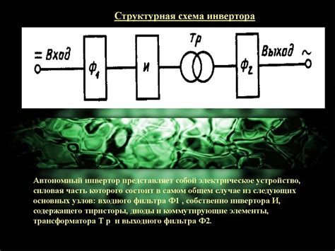 Автономные инверторы - презентация онлайн
