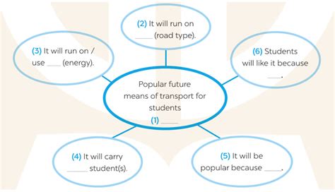 Look At The Mind Map And Do The Tasks Below Nhìn Vào Sơ đồ Tư Duy Và