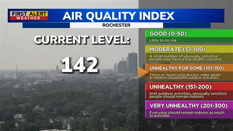 First Alert Weather Air Quality Alert Continues Until Midnight