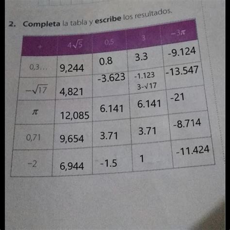 Completa La Tabla Y Escribe Los Resultados Brainly Lat