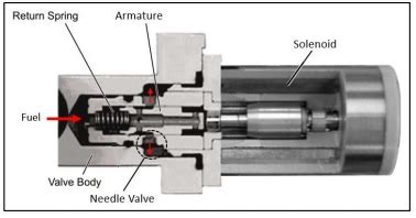 What's the Function of Suction Control Valves (SCV)? - blogs | HENSHINE ...