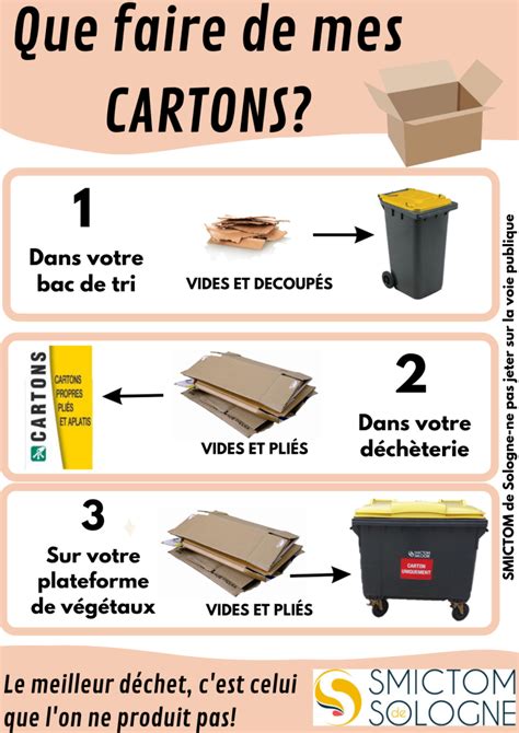 Que Faire De Vos Cartons Mairie Selles Saint Denis