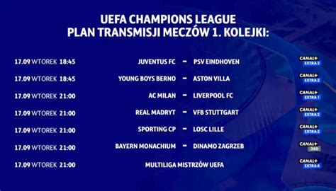 Liga Mistrzów Canal Extra start plan transmisji jak oglądać TVP Sport