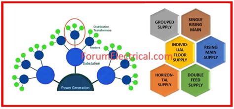 Electrical Power Distribution Systems: Key Concepts and Fundamentals