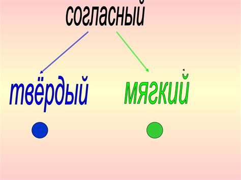 Твердый знак, мягкий знак и буква Ы. (Занятие 3) - online presentation