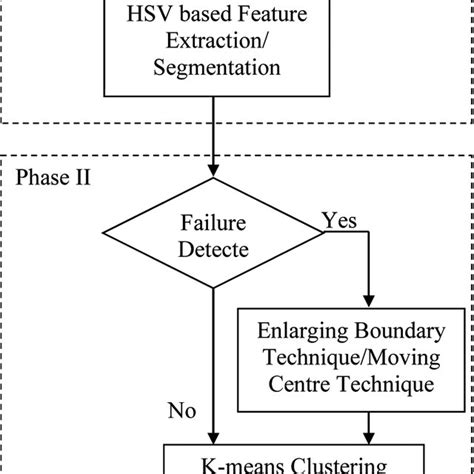 Algorithm Block Diagram Download Scientific Diagram