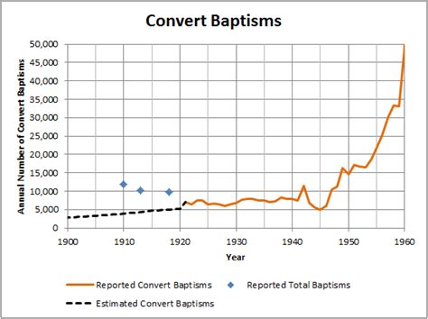 LDS Church Locator: Shocking Statistics You Need to See - ydisxdr