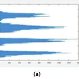 Skew correction (a) Image with negative skew angle (b) Skew corrected ...