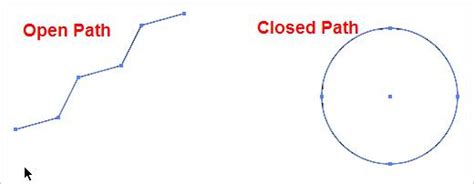 Drawing In Illustrator, Part 1: The Line Tools — SitePoint