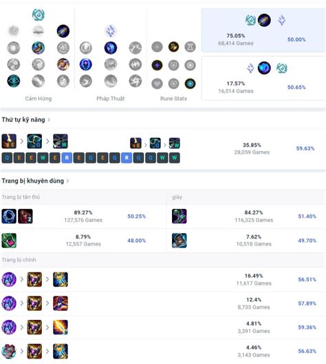 LMHT Top Tướng MID Hot Nhất Meta Máy Tính Đại Việt