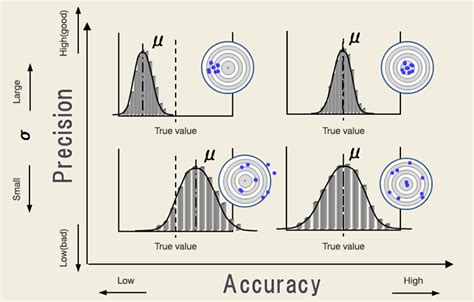 3. Semiconductor - Accuracy and Precision : Hitachi High-Tech GLOBAL
