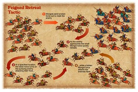 34 Ruthless Facts About Genghis Khan