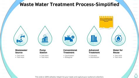 Top 10 Waste Water Management Powerpoint Presentation Templates In 2025