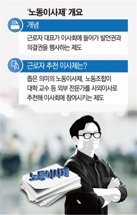 수은 ‘노동이사제 도입 물거품공수표 된 ‘文공약 이투데이