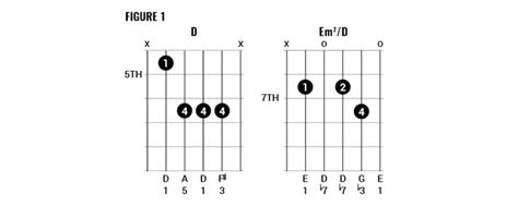 How To Play Red Hot Chili Peppers Style Chords Part
