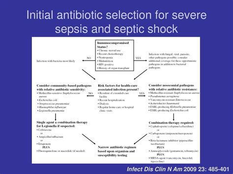 Ppt Severe Sepsis And Septic Shock Powerpoint Presentation Free Download Id3682743