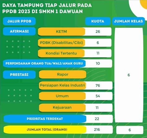 Info Seputar Ppdb