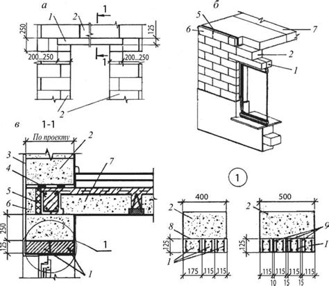 Сборные железобетонные перемычки: преимущества, виды, применение