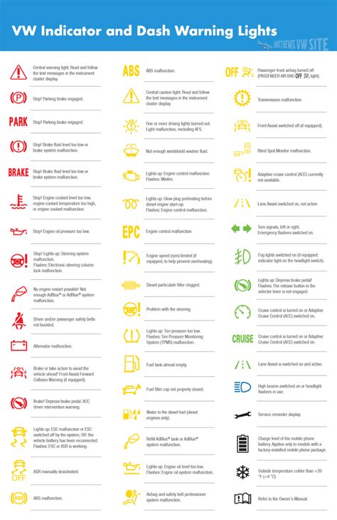 Vw Dashboard Warning Lights Symbols