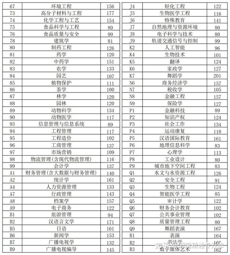 2023年河南专升本录取分数线公布持续更新 知乎