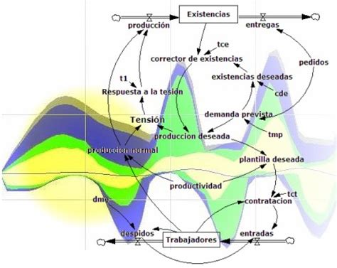 Modelaci N Din Mica De Sistemas De Informaci N Modelaci N Con Din Mica