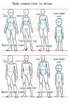 Anime Body Style Comparison By Yumezaka Deviantart On Deviantart