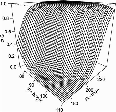 Full Article Photogrammetry Using In Field Calibration A Non Invasive