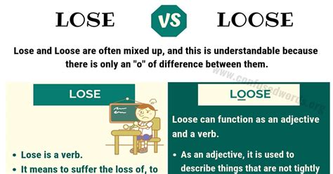 Lose vs. Loose: How to Use Loose vs. Lose in Sentences - Confused Words 