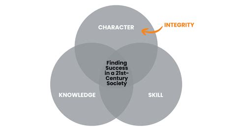 A Digital Integrity Framework Values Principles And Application