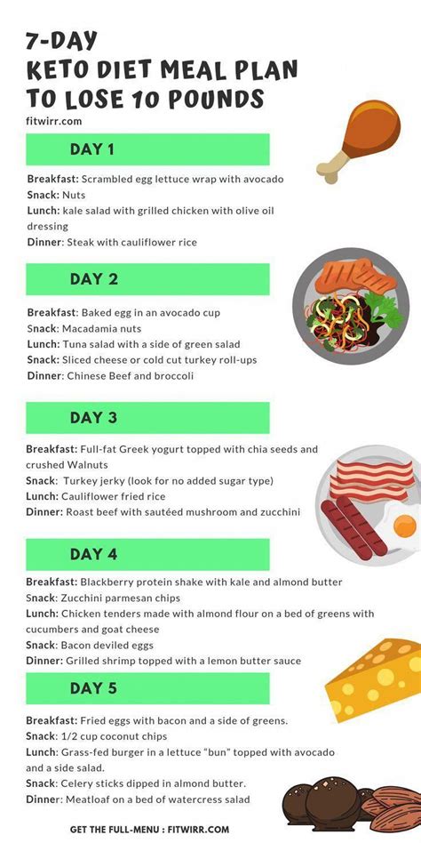 Vegetarian Keto Meal Plan For Beginners Highfatketogenicdiet Ketogenic Diet Meal Plan 7 Day