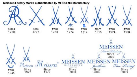 How To Identify Antique German Porcelain Marks