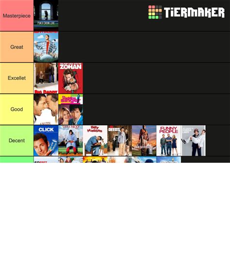 Adam Sandler Movies Tier List Community Rankings Tiermaker