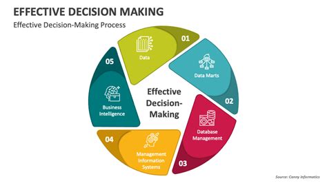 Management Decision Making Ppt Powerpoint Presentation File Infographic