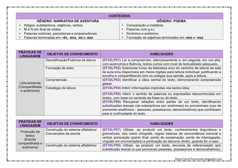 Conteúdos De Português 4 Ano Bncc - 5