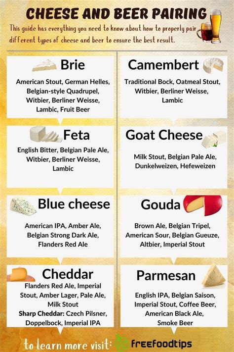 Food And Beer Pairing Guidelines