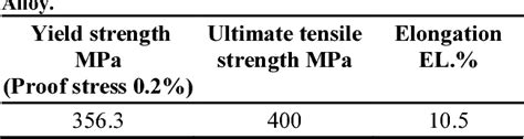 Table 1 From Comparative Study Of The Mechanical Properties Of FS And