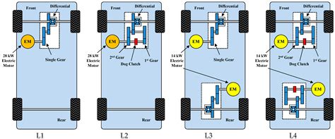 On the Comparison of 2- and 4-Wheel-Drive Electric Vehicle Layouts with