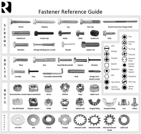 Fastenerreferenceguide 1113×1053