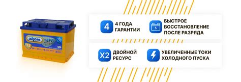 Купить аккумулятор в Минске и Беларуси. Магазин АКБ