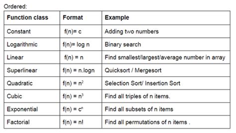 CSE 331 Exam 1 Flashcards Quizlet