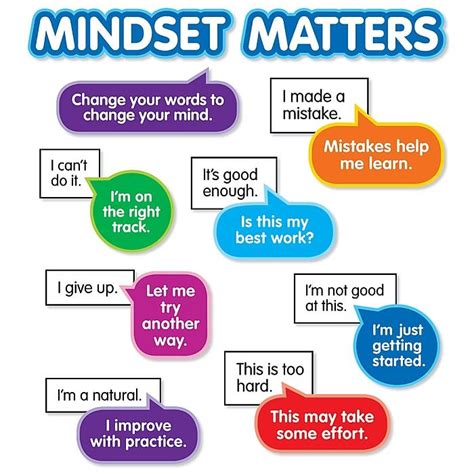 Scholastic Growth Mindset Bulletin Board Set Sc 823625 Staples Growth Mindset Bulletin